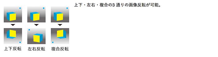 アサダ(Asada) クリアスコープECO 配管内検査カメラ 2515 TH2515_説明_7