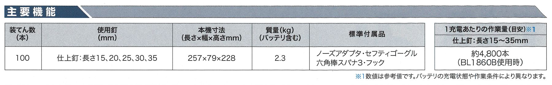 マキタ(makita) 面木釘打機 35mm 充電式 18V 6.0Ah ケース付 FN350DRG_各部仕様_1