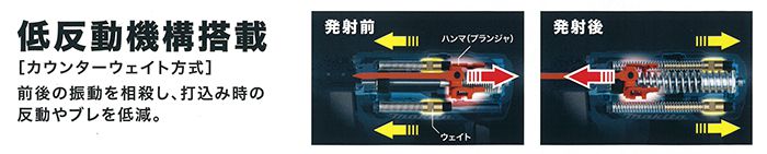 マキタ(makita) 面木釘打機 35mm 充電式 18V 6.0Ah ケース付 FN350DRG_説明_5