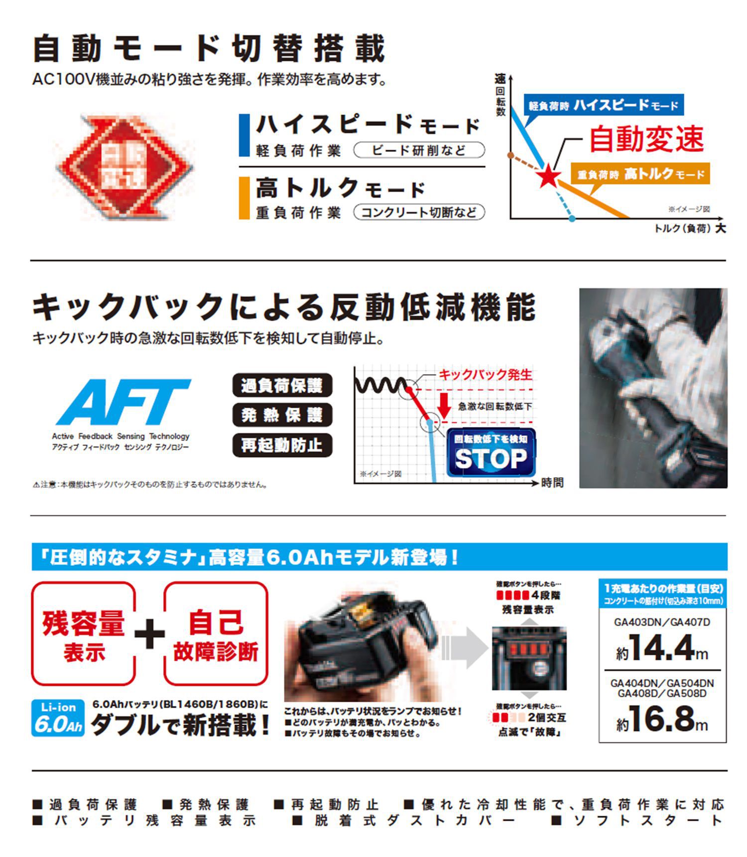 マキタ(makita) 充電式ディスクグラインダ 100mm 18V 6.0Ah スライドスイッチタイプ GA404DRGN_カタログ_3