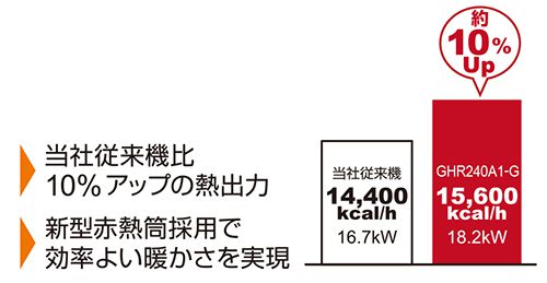 オリオン機械(ORION) ジェットヒーターBRITE かがやき 全周囲加温タイプ GHR240A1-G_説明_4