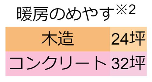 オリオン機械(ORION) ジェットヒーターBRITE かがやき 全周囲加温タイプ GHR240A1-G_説明_5