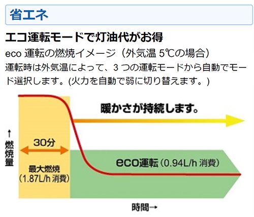 オリオン機械(ORION) ジェットヒーターBRITE かがやき 全周囲加温タイプ GHR240A1-G_説明_8