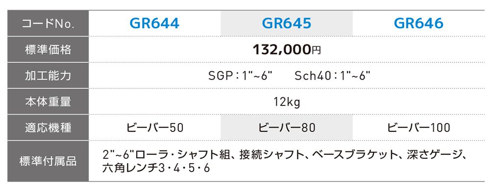 アサダ(Asada) ロールグルーバー640 グルーブ溝加工機 GR644_各部仕様