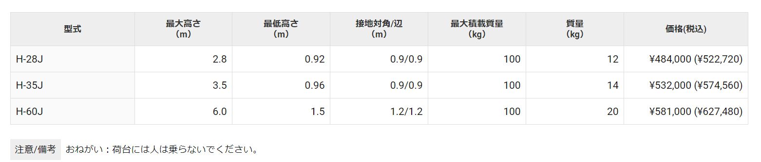 ハセガワ(hasegawa) 水圧式昇降機 アクアリフト H-28J_各部仕様