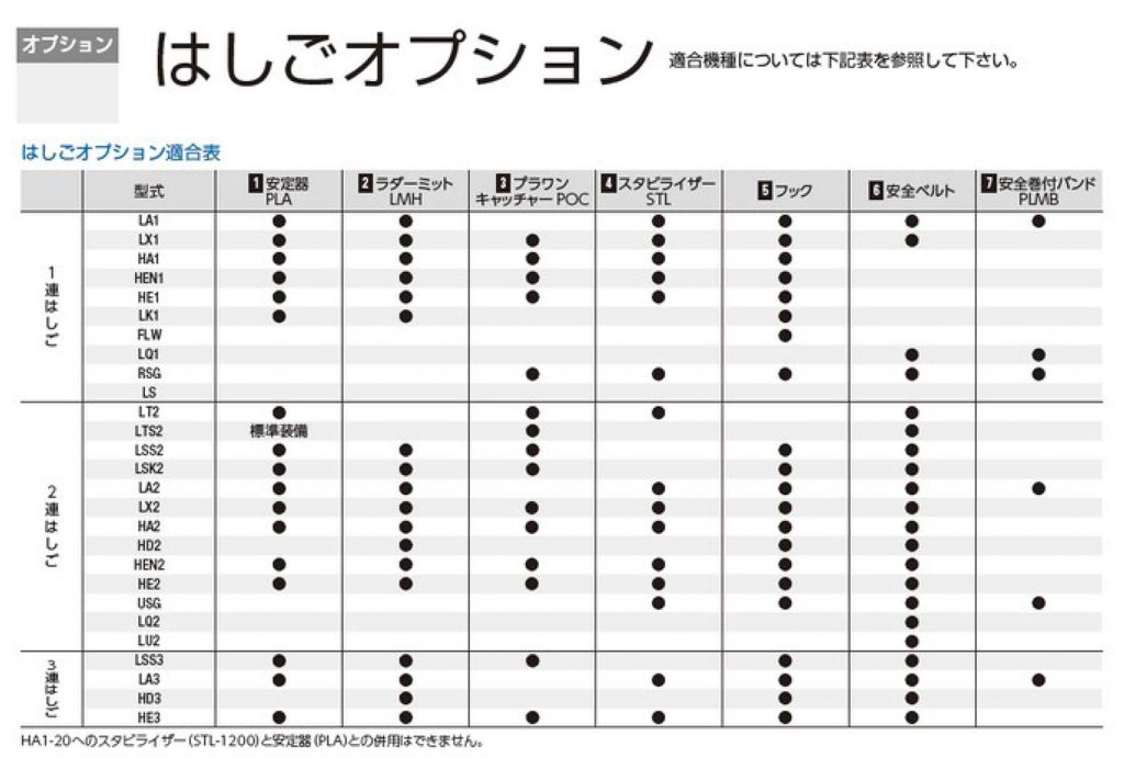 HE3 2.0 長谷川(ハセガワ) 3連はしご (梯子) | クニハモブログ
