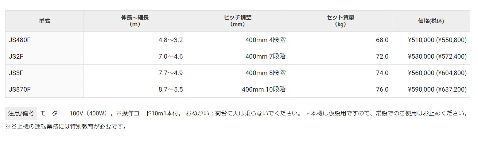 ハセガワ(hasegawa) マイティスライダー 荷揚機 JS480F_各部仕様