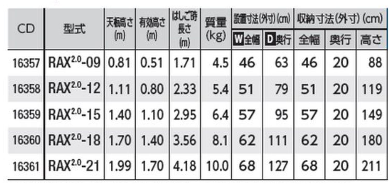 ハセガワ(hasegawa) はしご兼用脚立 はしご兼用タイプ RAX2.0-09_各部仕様