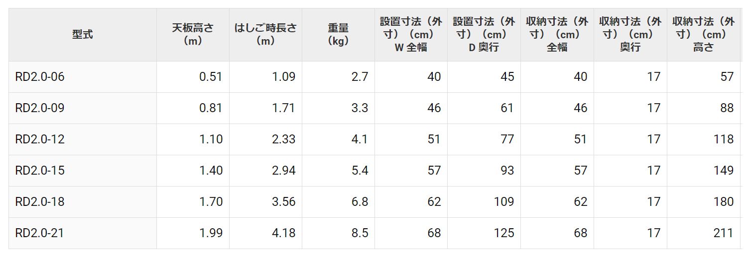 ハセガワ(hasegawa) はしご兼用脚立 はしご兼用タイプ RD2.0-06_各部仕様