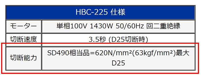 オグラ(ogura) 電動油圧式 鉄筋切断機(バーカッター) HBC-225_説明_4