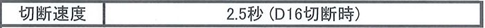 オグラ(ogura) 電動油圧式 鉄筋切断機(バーカッター) HBC-316_説明_5