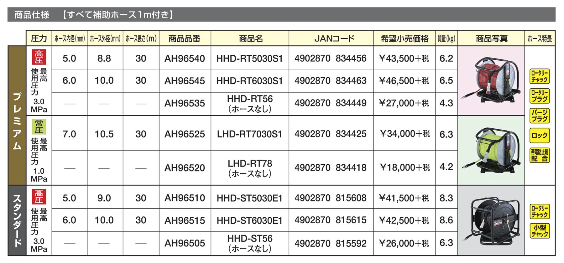 マックス(MAX) ホースドラム(ホースなしタイプ) [高圧専用] やわすべりほーす スタンダードタイプ HHD-ST56 AH96505_各部仕様