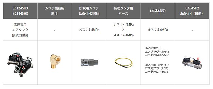 高圧エアタンク(補助タンク)も連結可能