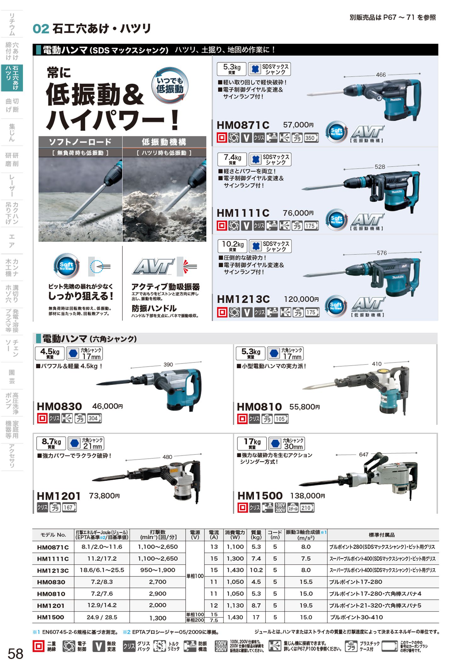 ゆったり柔らか マキタ(Makita) 電動ハンマ (六角シャンク) HM0830