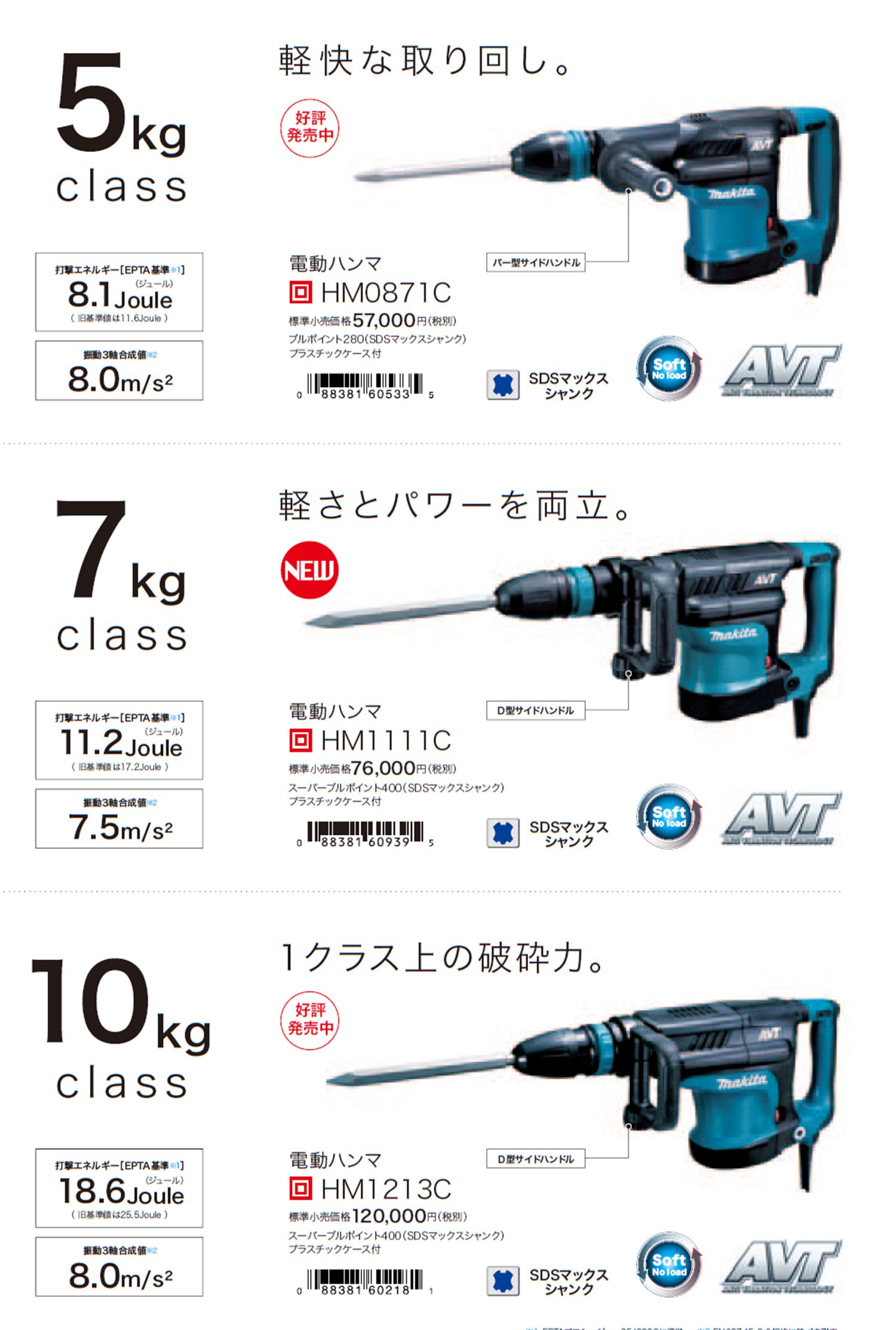 マキタ(makita) HM0871C 電動ハンマ 送料無料【解説シリーズ