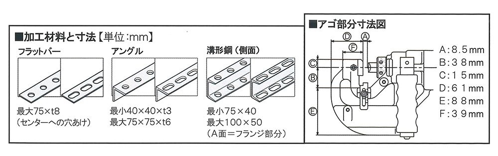 オグラ(ogura) 可倒式 電動油圧式パンチャー HPC-NF188W_加工材料と寸法・アゴ部分寸法図