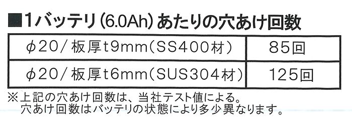 オグラ(ogura) HPC-NF209WBL コードレス(充電式)パンチャー 可倒式_１バッテリあたりの穴あけ回数