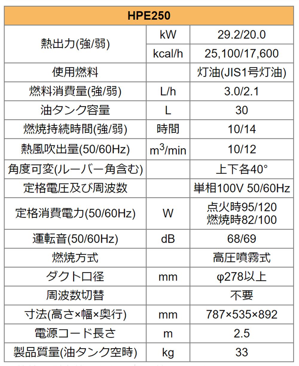 オリオン機械(ORION) ジェットヒーターHP 環境配慮型Eシリーズ HPE150A HPE250 HPE310-L HPE370_各部仕様_2