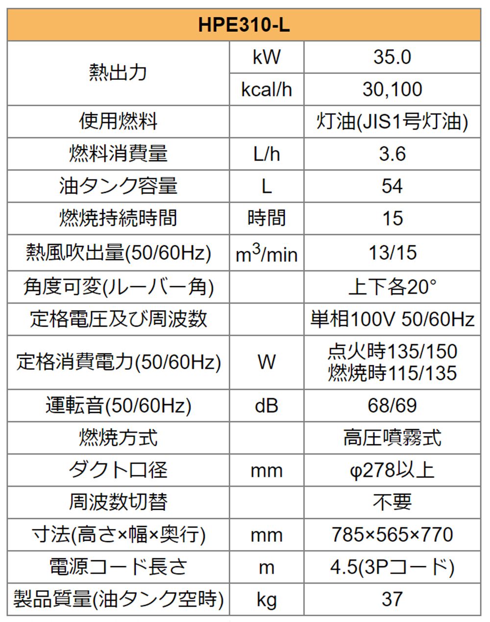 オリオン機械(ORION) ジェットヒーターHP 環境配慮型Eシリーズ HPE150A HPE250 HPE310-L HPE370_各部仕様_3