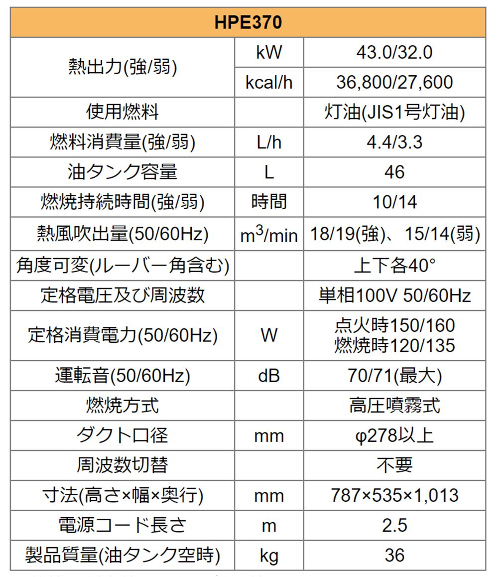 オリオン機械(ORION) ジェットヒーターHP 環境配慮型Eシリーズ HPE150A HPE250 HPE310-L HPE370_各部仕様_4