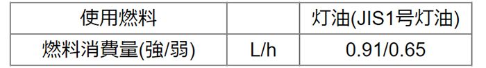 オリオン機械(ORION) ジェットヒーターHP 静音 2段燃焼切替付 可搬式温風機 HPE80A_説明_5