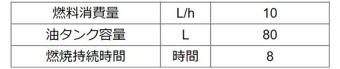 オリオン機械(ORION) ジェットヒーターHP 可搬式温風機 HPS830A_説明_7