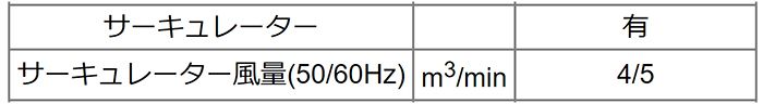 オリオン機械(ORION) ジェットヒーターBRITE ロボ暖 HR120D_説明_4