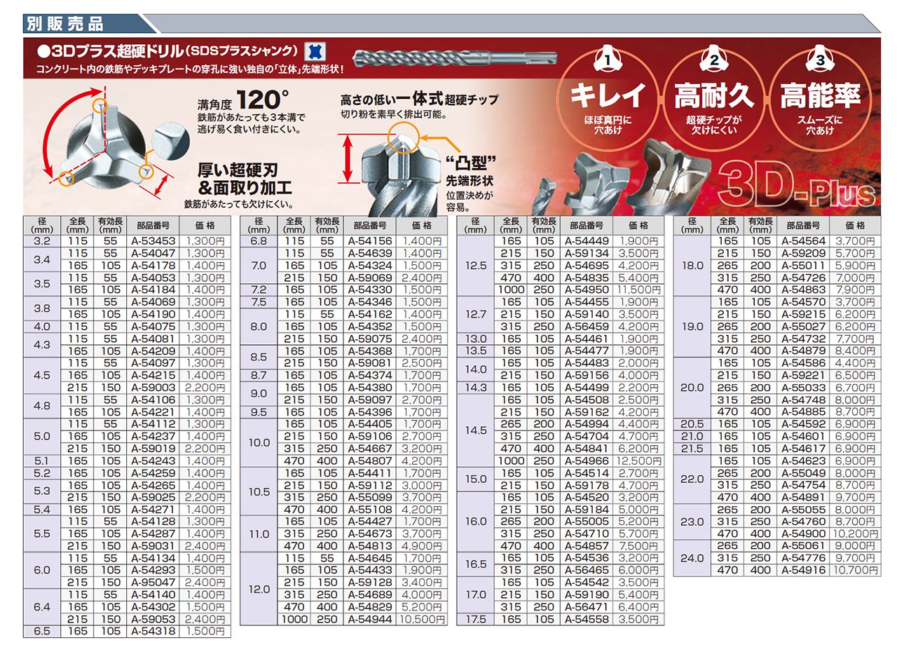 マキタ(makita) 充電式ハンマドリル 24mm 集じんシステム付 18V 6.0Ah(黒) HR244DGXVB_カタログ_5