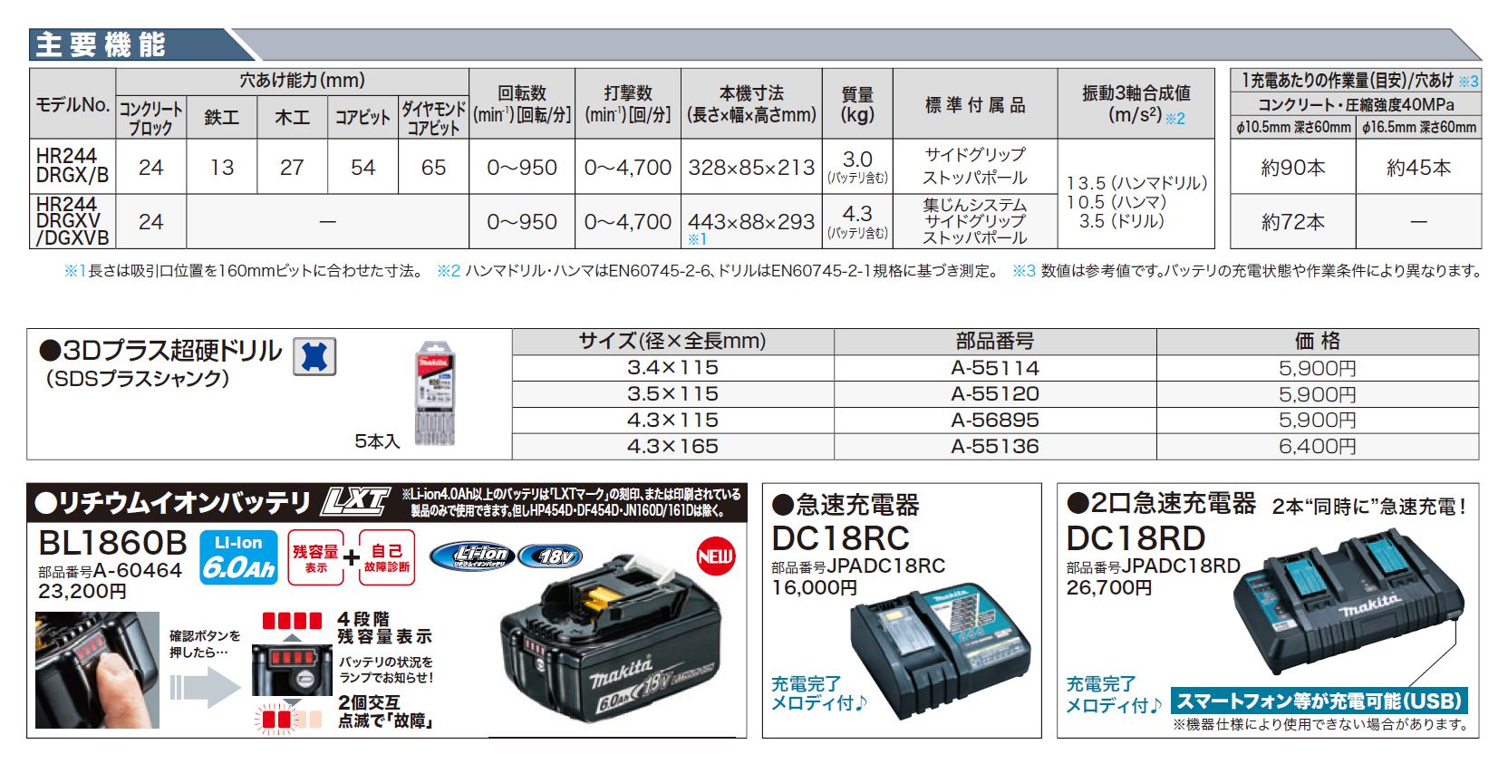 マキタ(makita) 充電式ハンマドリル (SDSプラスシャンク) 24mm 18V 6.0Ah HR244DRGX_カタログ_4