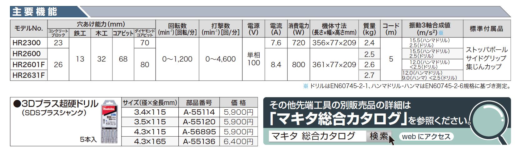 マキタ(makita) ハンマドリル 26mm SDSプラスシャンク HR2631F_カタログ_5