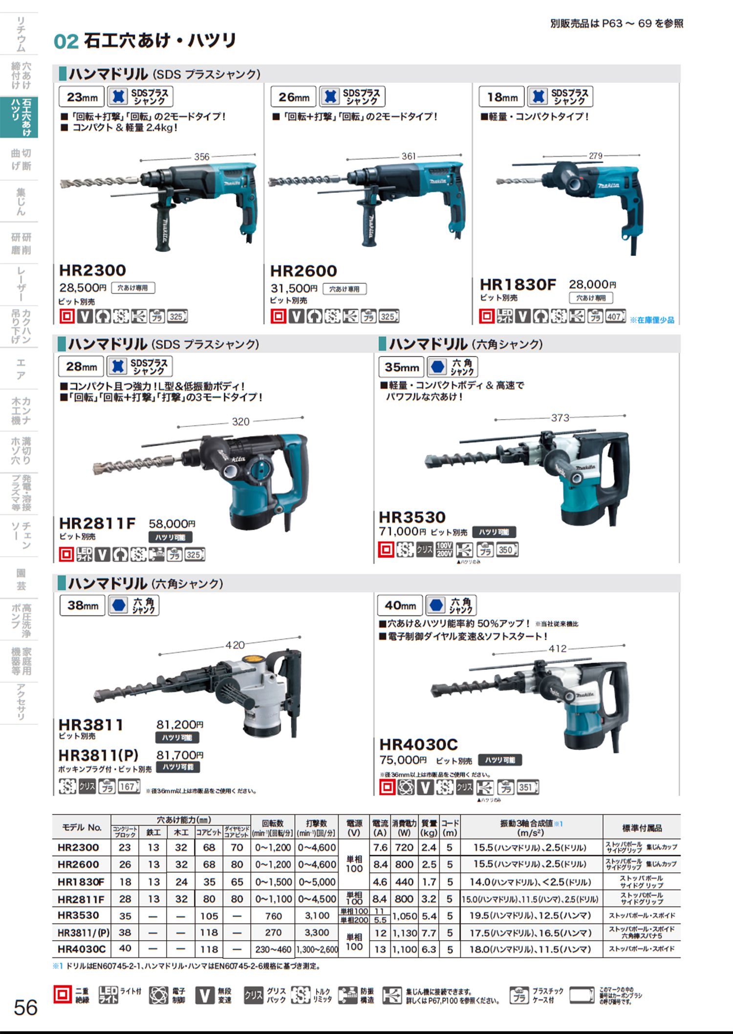 マキタ 35mmハンマドリル HR3530-