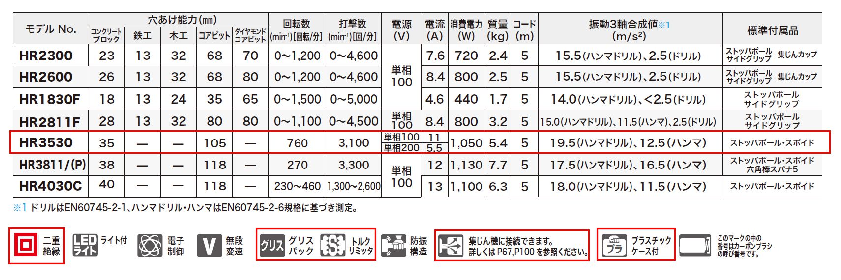 マキタ(makita) HR3530 ハンマドリル 35mm 送料無料【解説シリーズ