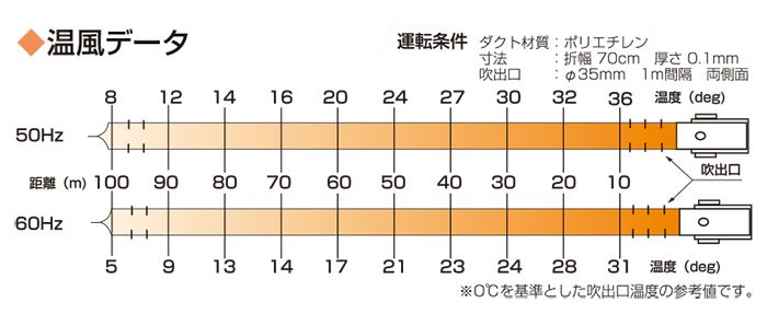 オリオン機械(ORION) ジェットヒーターHS 熱交換式温風機 HS290-L_説明_2