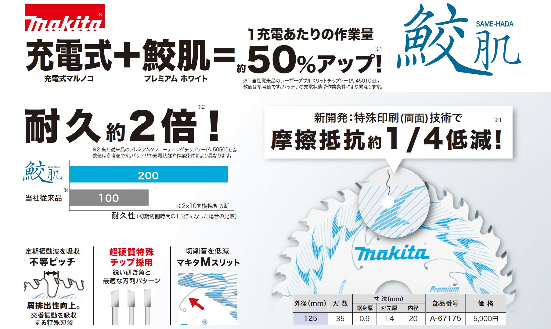 マキタ(makita) 充電式マルノコ 125mm 18V 6.0Ah 鮫肌チップソー付き HS471DGS_カタログ_2