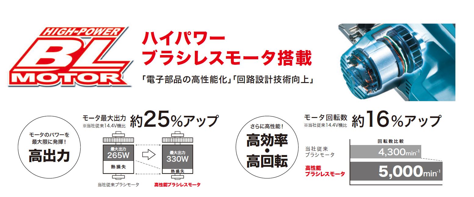 マキタ(makita) 充電式マルノコ 125mm 18V 6.0Ah 鮫肌チップソー付き HS471DGS_カタログ_4