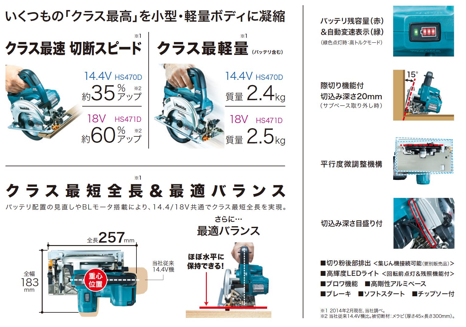 マキタ(makita) 充電式マルノコ 125mm 18V 6.0Ah 鮫肌チップソー付き HS471DGS_カタログ_5