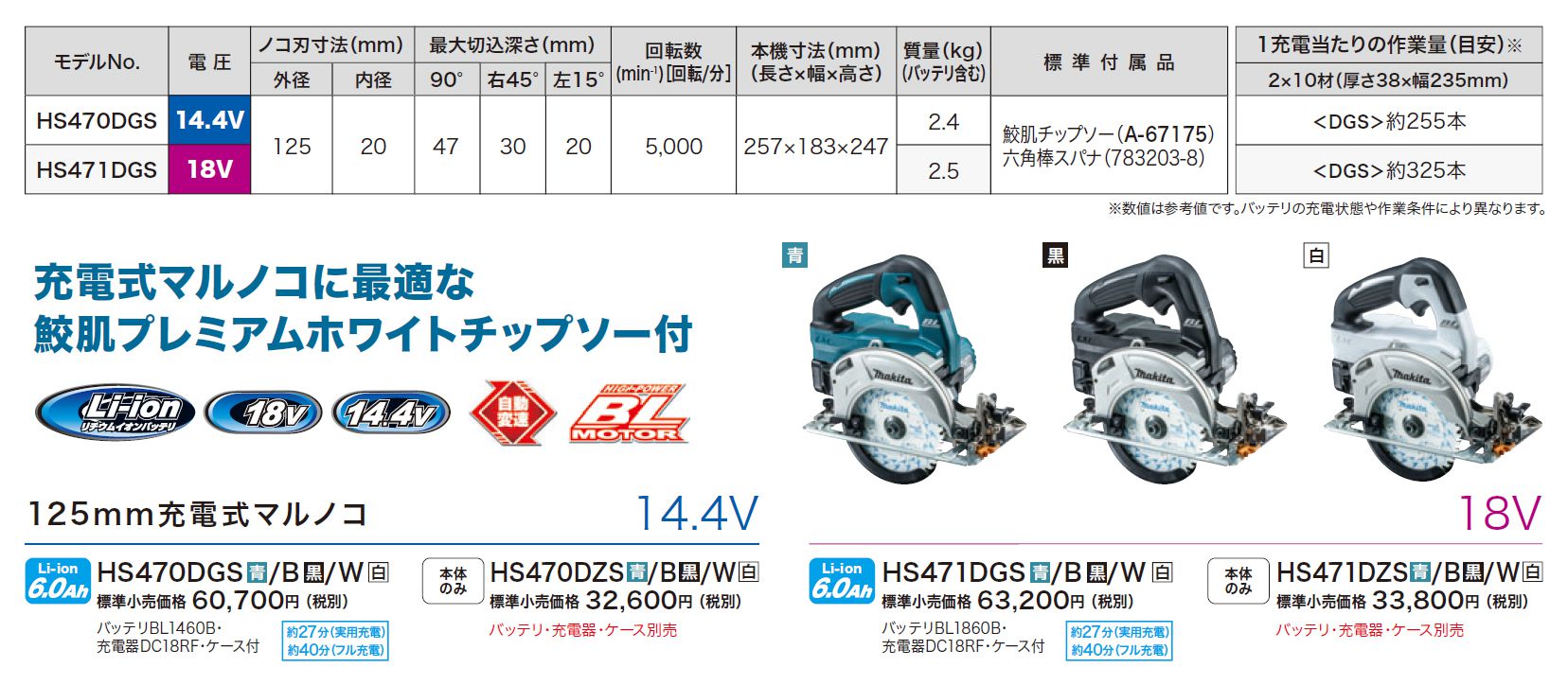 マキタ(makita) 充電式マルノコ 125mm 18V 6.0Ah 鮫肌チップソー付き HS471DGS_各部仕様