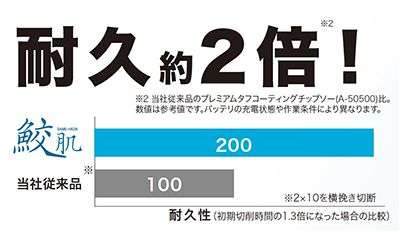 マキタ(makita) 充電式マルノコ 125mm 18V 6.0Ah 鮫肌チップソー付き HS471DGS_説明_4