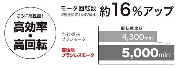 マキタ(makita) 充電式マルノコ 125mm 18V 6.0Ah 鮫肌チップソー付き HS471DGS_説明_6