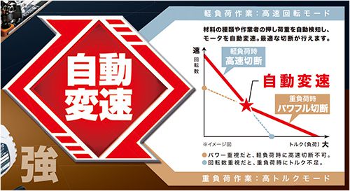 マキタ(makita) 充電式マルノコ 125mm 18V 6.0Ah 鮫肌チップソー付き HS471DGS_説明_7