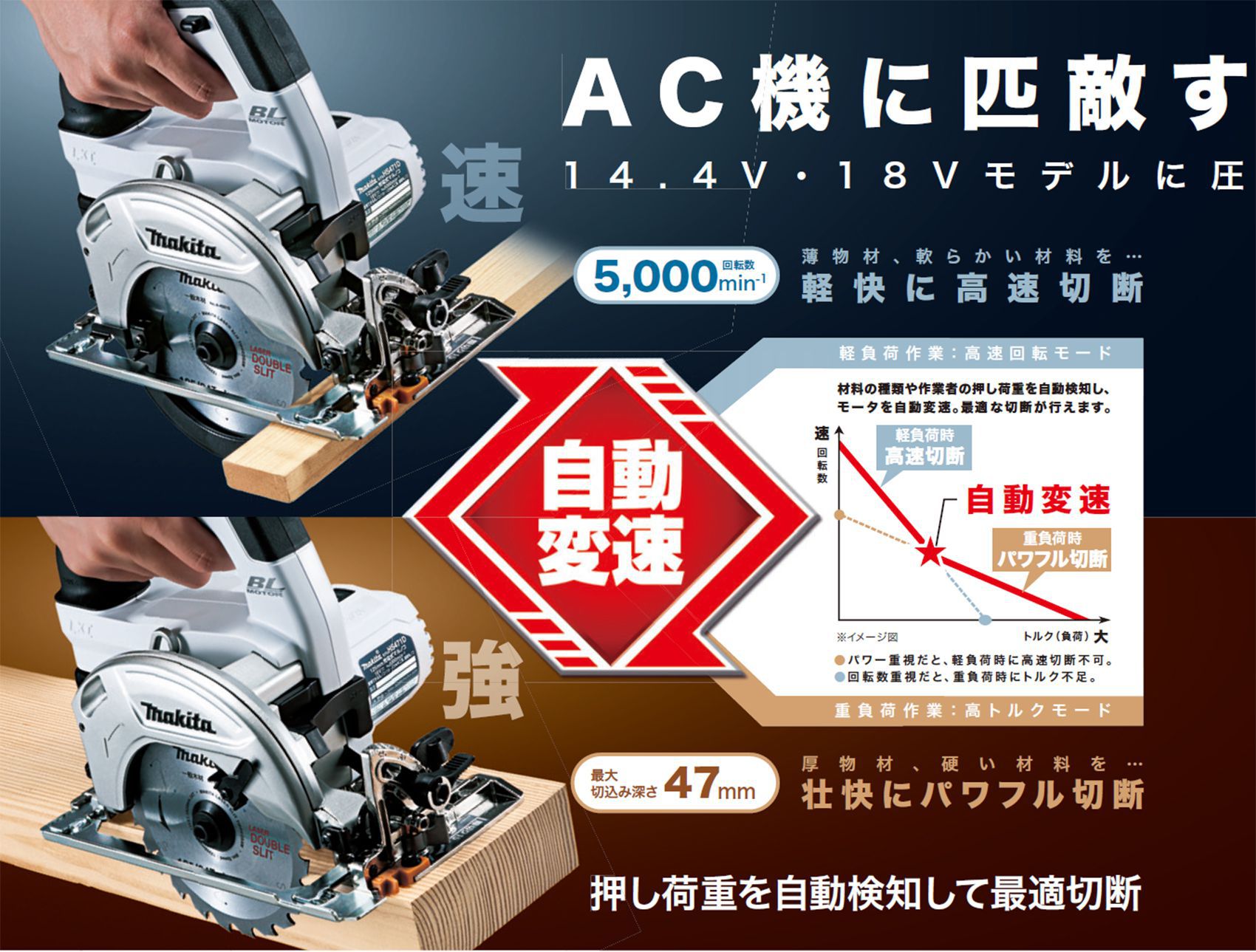 マキタ(makita) HS471DZS 充電式マルノコ 18V 送料無料【解説シリーズ