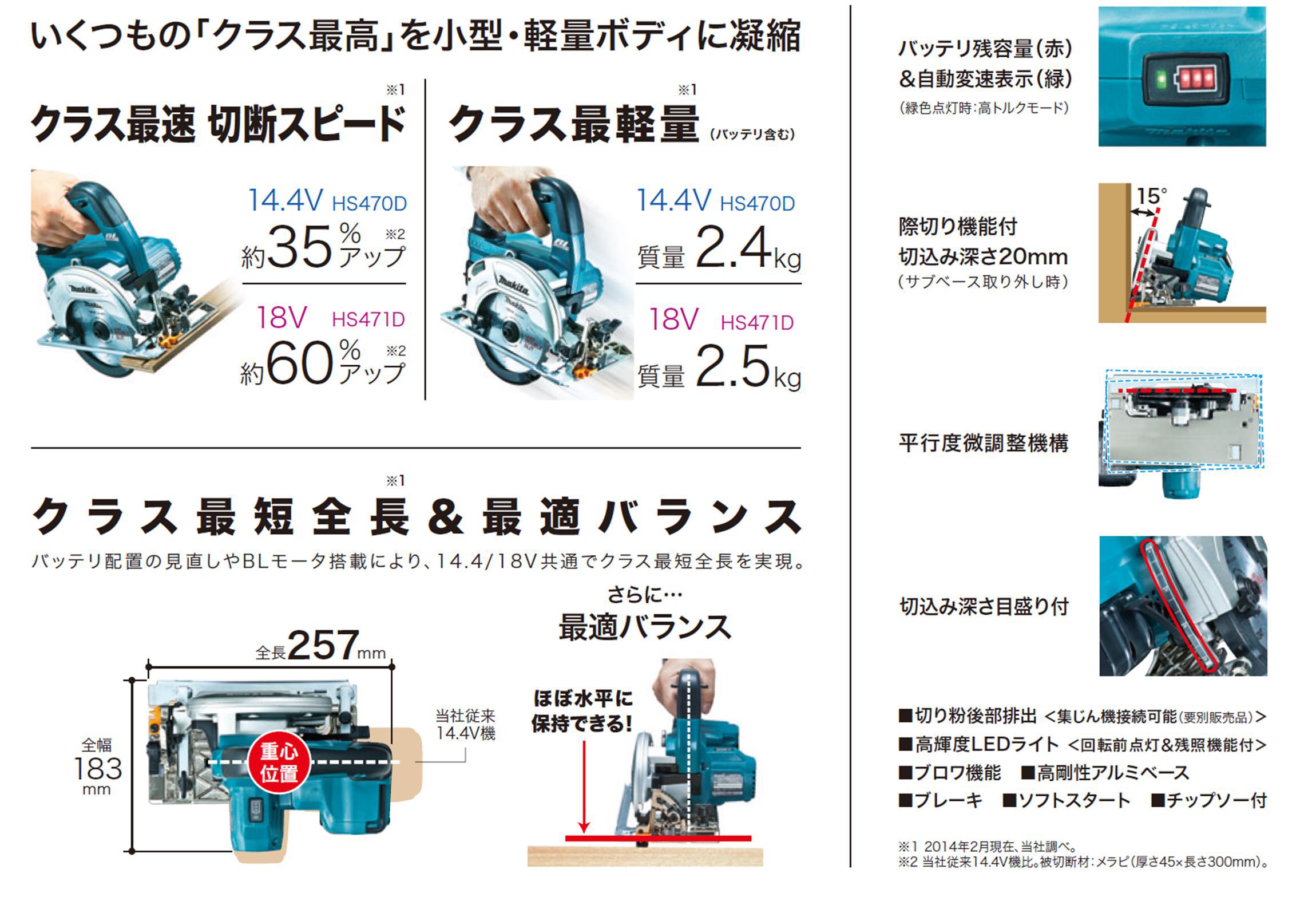 マキタ(makita) 充電式マルノコ 18V 本体のみ 鮫肌チップソー付き (青) HS471DZS_カタログ_4