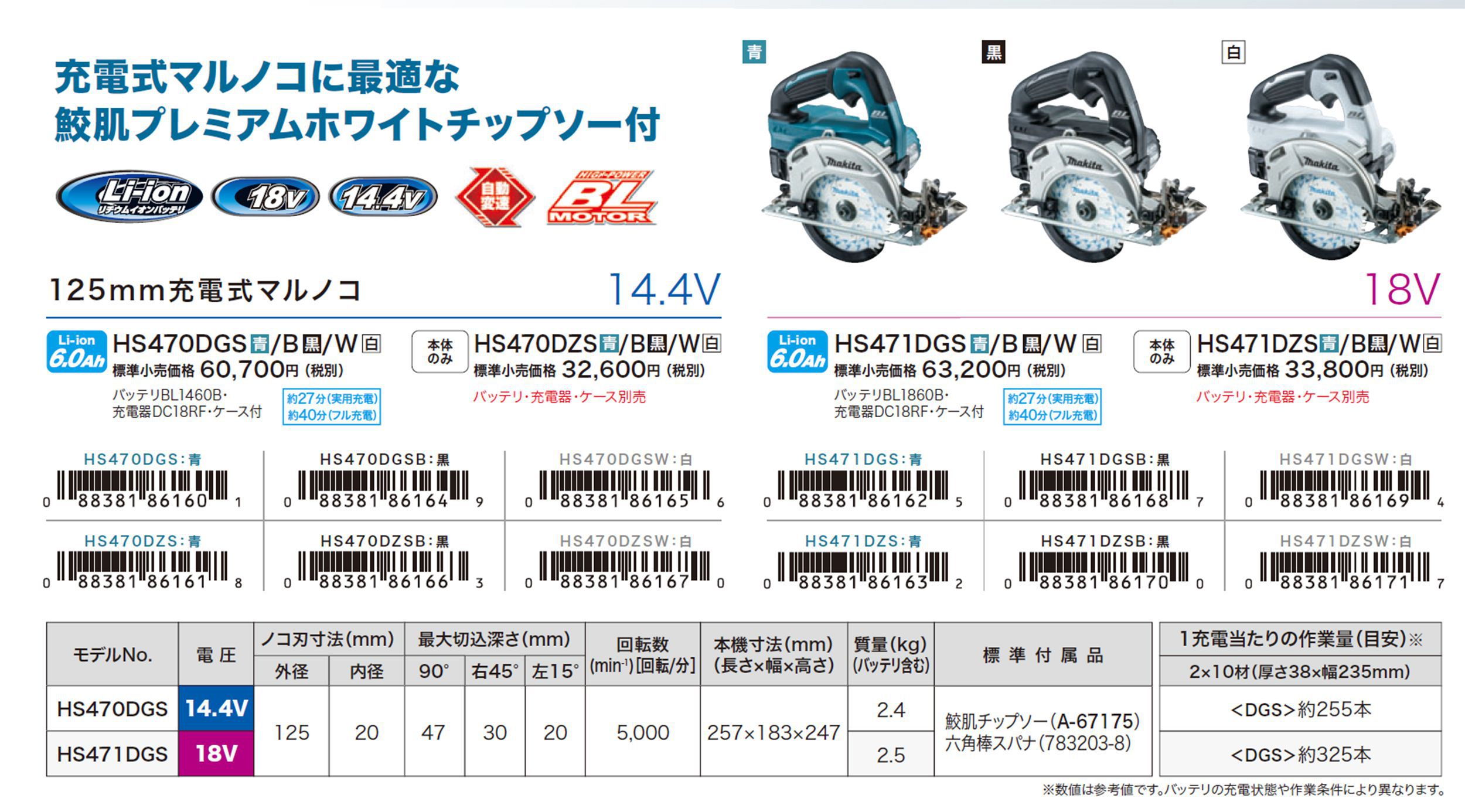 マキタ(makita) 充電式マルノコ 18V 本体のみ 鮫肌チップソー付き (青) HS471DZS_各部仕様