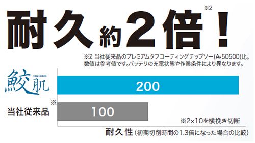 マキタ(makita) 充電式マルノコ 18V 本体のみ 鮫肌チップソー付き (青) HS471DZS_説明_4