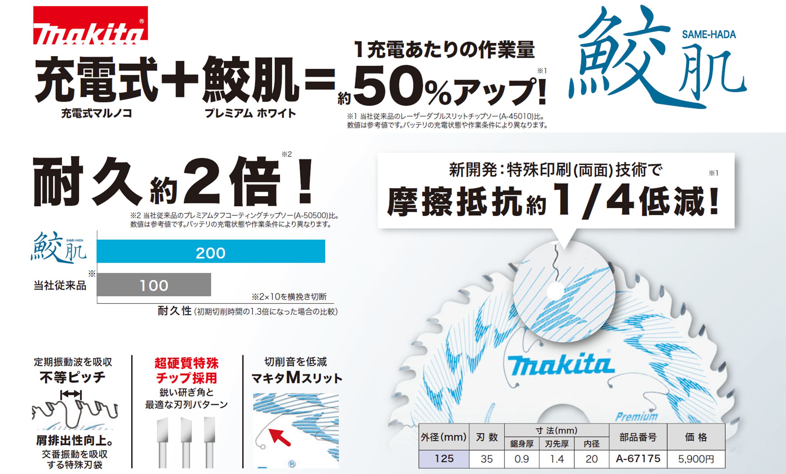 マキタ(makita) 充電式マルノコ 125mm 18V 本体のみ（黒） [鮫肌チップソー付き] HS471DZSB_カタログ_2