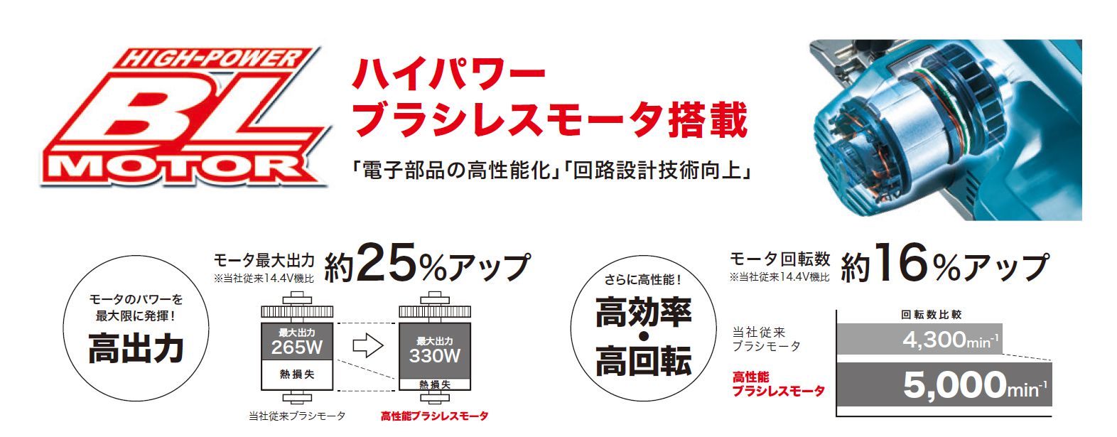 マキタ(makita) 充電式マルノコ 125mm 18V 本体のみ（黒） [鮫肌チップソー付き] HS471DZSB_カタログ_5