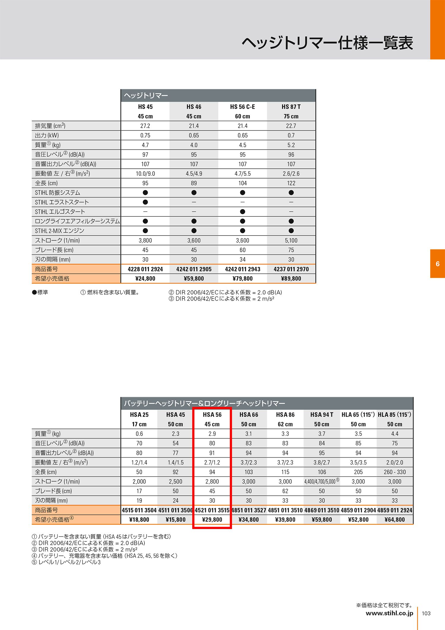 STIHL(スチール) バッテリーヘッジトリマー HSA56 AK10+AL101付_カタログ_4