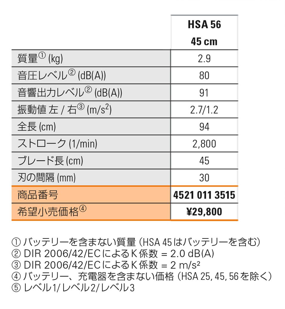 STIHL(スチール) バッテリーヘッジトリマー HSA56 AK10+AL101付_各部仕様