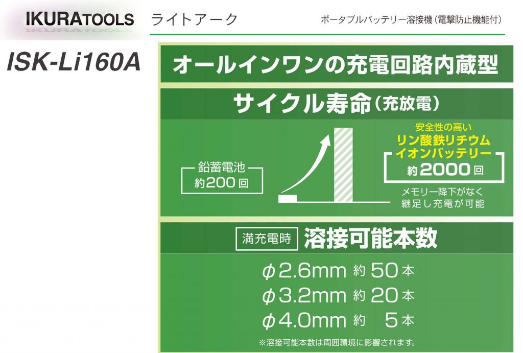 バッテリー 溶接機 なら」 ポータブル 溶接機 ISK-Li160A バッテリー 溶接機 なら」 ポータブル 溶接機 ISK-Li160A