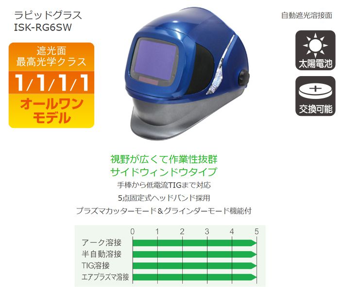 ISK-RG6SW イクラ ラピッドグラス (自動遮光溶接面) 40342 クニハモブログ